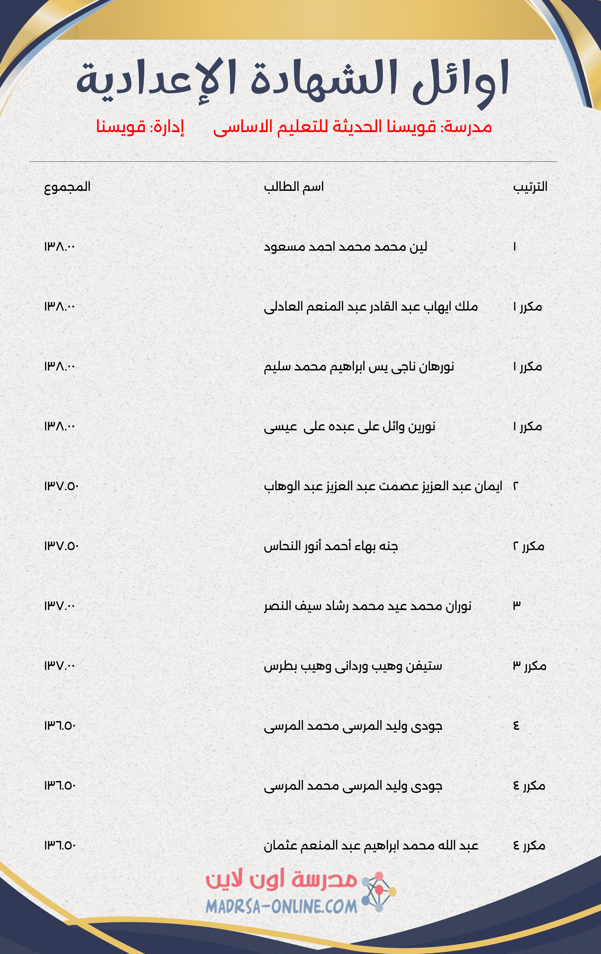 Top Students Certificate